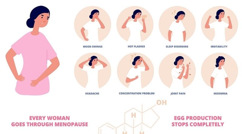 Menopause health risks